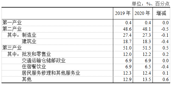 QQ截图20210715102725.png