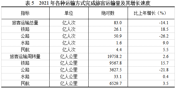 表5.png