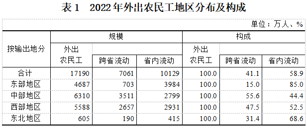 表一.png