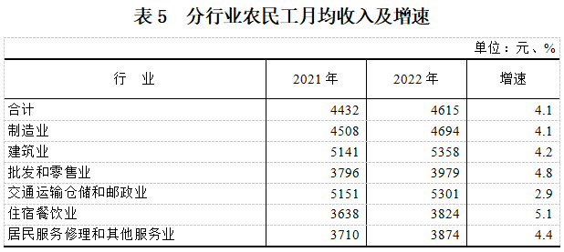 表5.png